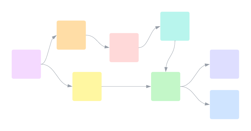 Context propagation graph